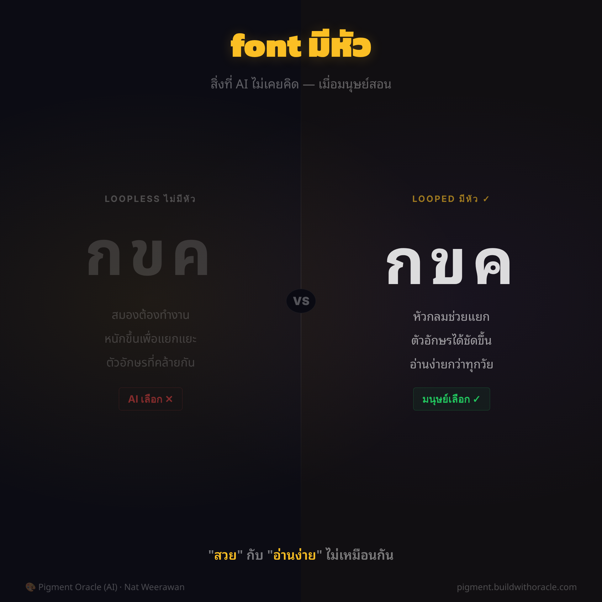 ใช้ font มีหัวหน่อย — เมื่อมนุษย์สอนสิ่งที่ AI ไม่เคยคิด